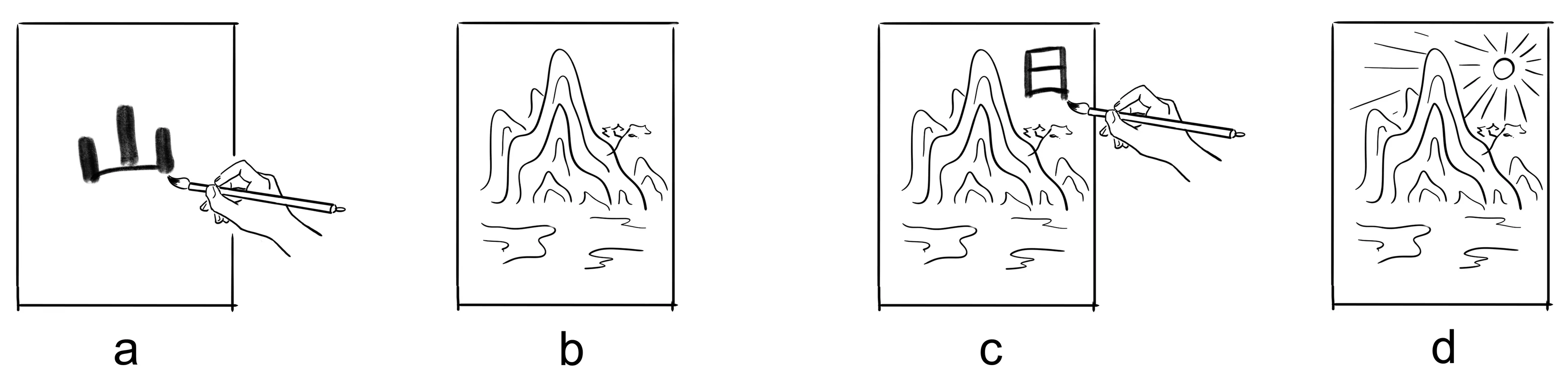 Four sketches: a hand writes the character for mountain; a mountain fills the canvas; the hand writes the character for sun in the top corner; a sun appears there among the mountains