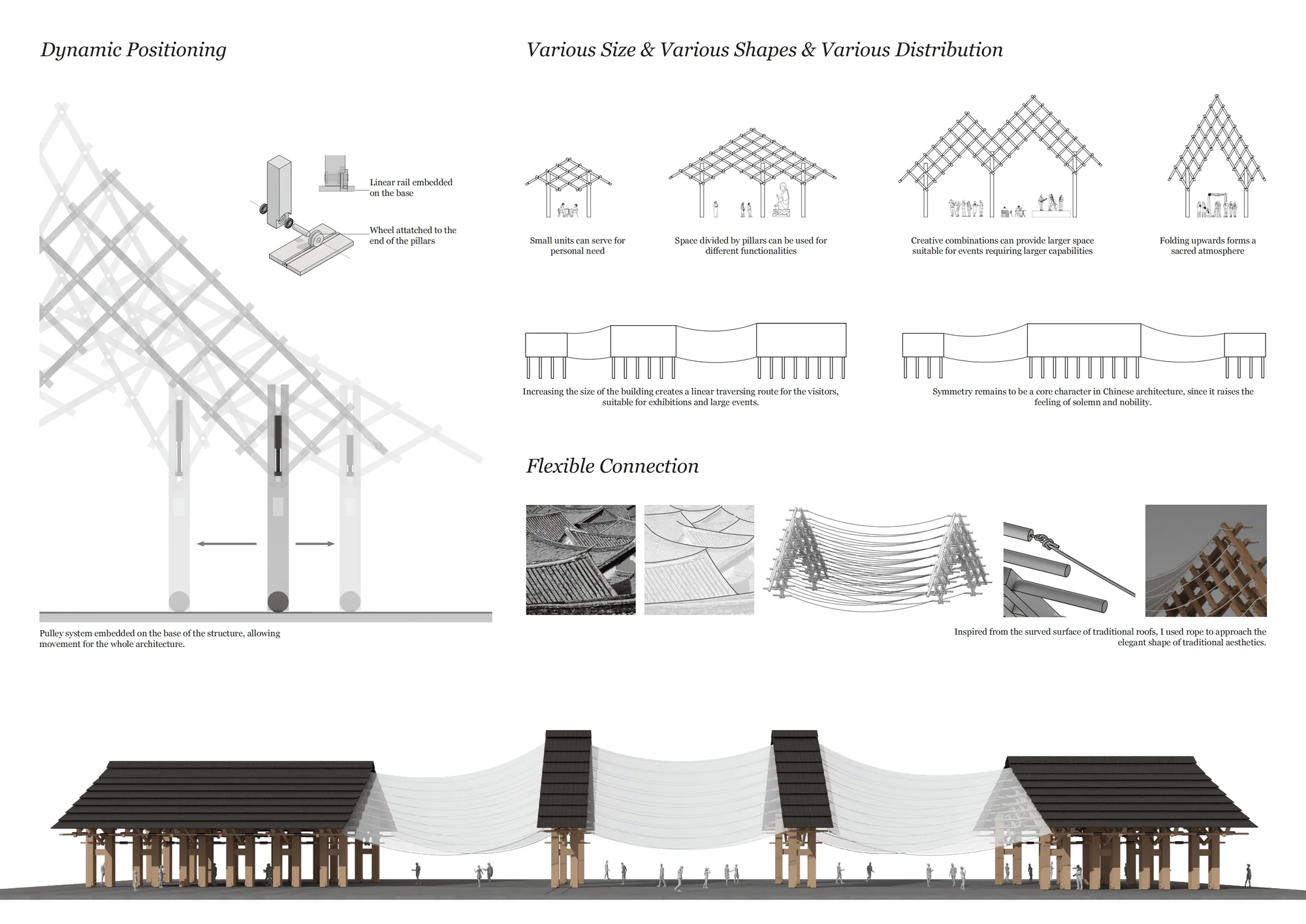 Dynamic Roof